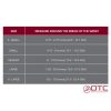 OTC, Orthotex Wrist Night Splint, 2361 - Image 3