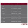 OTC, Heavy Duty Four-Panel Binder, 2510 - Image 2
