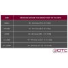 OTC, Single Hernia Truss, 2936 - Image 3