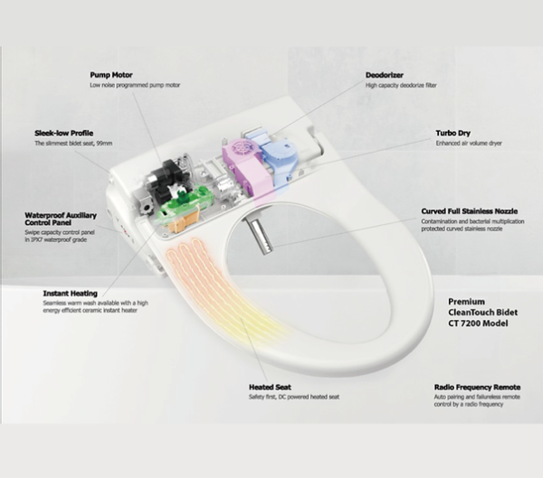 CleanTouch, CT 7200 Series Premium Plus Line Bidet, CT-7200 - Image 5