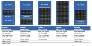 Adapt 2 Modular System Roho Mattress