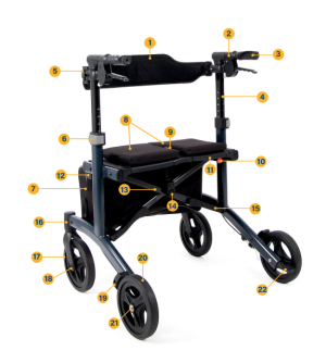 Triumph, Parts for Escape HD Rollators