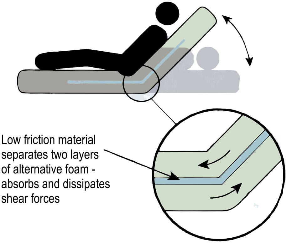 Permobil, Allay Mattresses, AL3680 - Image 2