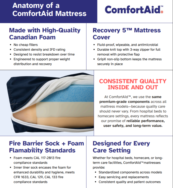 ComfortAid, ProCare Plus Foam Mattress, 105603 - Image 3