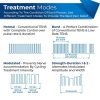 Carex, Intensity 7 Digital TENS Unit, DI0007 - Image 2