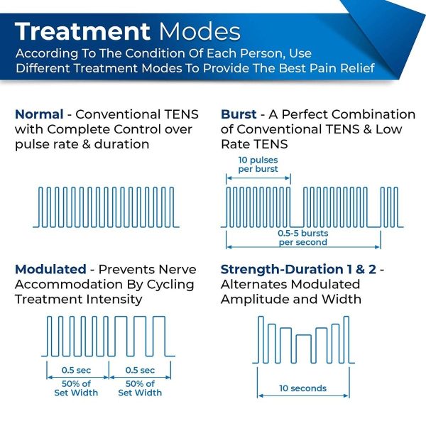 Carex, Intensity 7 Digital TENS Unit, DI0007 - Image 2