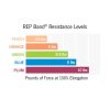 ERP, REP Band Latex-Free Resistive Exercise Bands, ERP6385 - Image 6