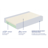 Flexitec, F100AB Semi-Firm Mattress - Image 2