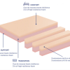 Flexitec, FB1100SB Firm Mattress - Image 4