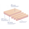 Flexitec, FB1100SB Firm Mattress - Image 2