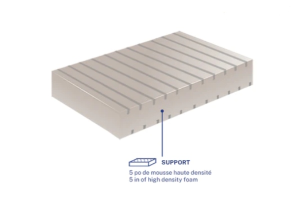 Flexitec, F150SB Pressure Distribution Mattress - Image 3