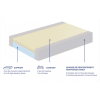`Flexitec, F200AB Semi-Firm Mattress - Image 2