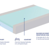 Flexitec, F300AB Soft Mattress - Image 4