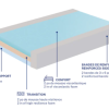 Flexitec, F325AB Soft Mattress - Image 3