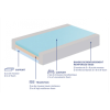 Flexitec, F325AB Soft Mattress - Image 2
