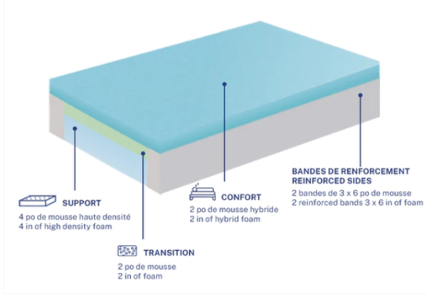 Flexitec, F350AB Soft Mattress - Image 3