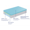Flexitec, F350AB Soft Mattress - Image 2