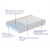 Flexitec, F400AB Semi-Firm Mattress - Image 2
