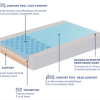 Flexitec, F450AB Semi-Firm Mattress