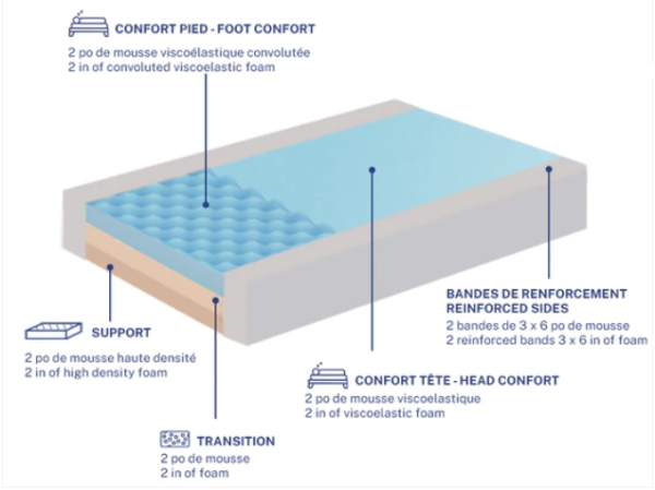 Flexitec, F450AB Semi-Firm Mattress