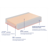 Flexitec, FB500AB Firm Mattress - Image 2