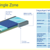 Blake, Geo-Matrix™ G1 Single Zone Mattress - Image 2