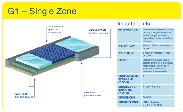 Blake, Geo-Matrix™ G1 Single Zone Mattress - Image 2