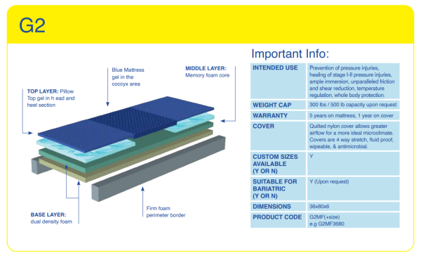 Blake, Geo-Matrix™ G2 Memory Foam Mattress - Image 3