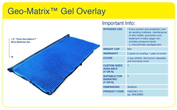 Blake, Geo-Matrix™ Gel Overlay - Image 2
