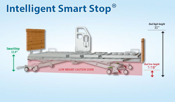 Span America, The ADVANTAGE ReadyWide® Bed - Image 2