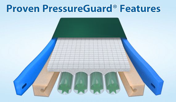 Span America, PressureGuard® Custom Care® Convertible LAL - Image 3