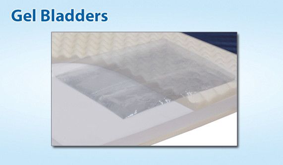 Span America, Gel 80™ Mattress Overlay - Image 5