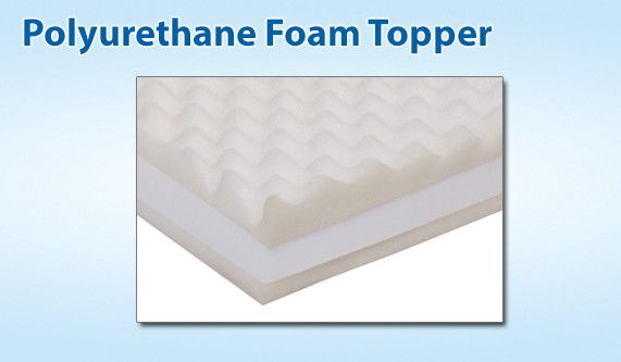Span America, Gel 80™ Mattress Overlay - Image 4