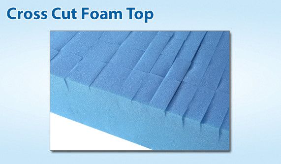 Span America, Geo-Mattress® HC Therapeutic Homecare Mattress - Image 3