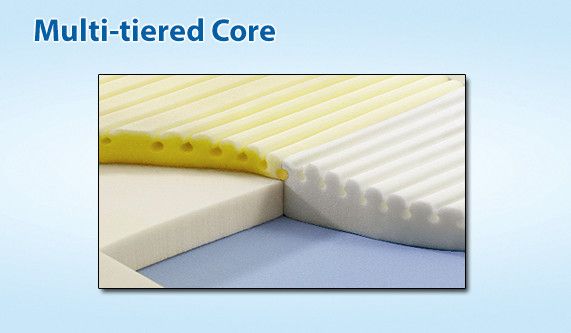 Span America, Geo-Mattress® Max Therapeutic Foam Mattress - Image 4