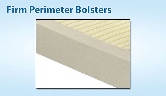 Span America, Geo-Mattress® Max Therapeutic Foam Mattress - Image 2