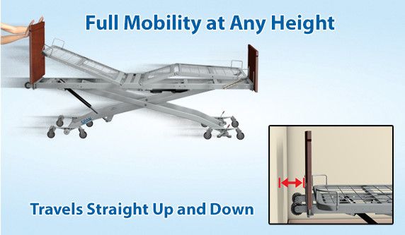 Span America, The REXX Electric Bed - Image 4