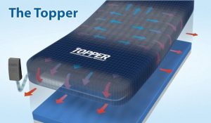 Span America, The Topper MicroEnvironment Managerâ„¢ System