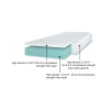 Rotec, Series R100 Medium-Firm Mattress, R100CH - Image 3