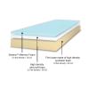 Rotec, Series R-350 Mattress, M350 - Image 3