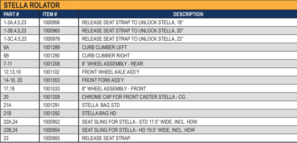 Amylior, Parts for Stella Rollator - Image 10