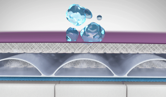 Span America, PressureGuard® Custom Care® Convertible LAL - Image 5