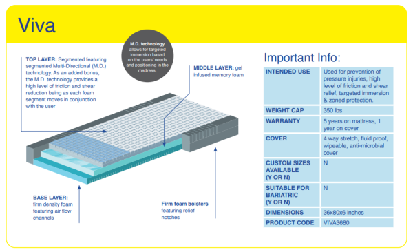 Blake, Viva Mattress - Image 3